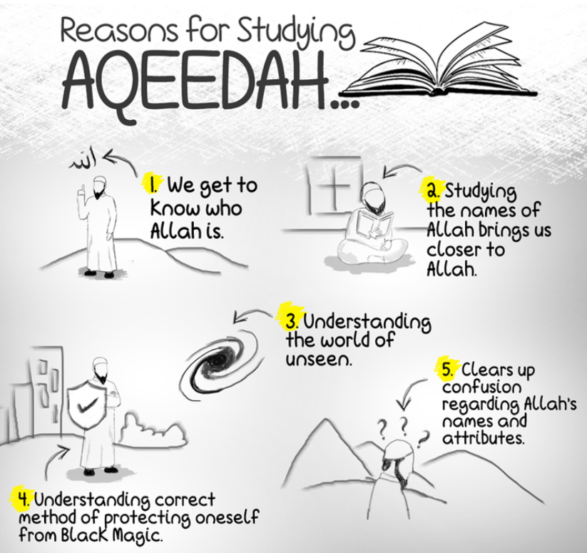 Online Aqeedah Course