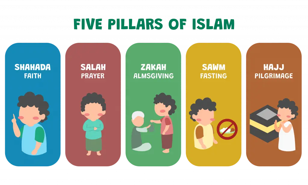 The Best Online Fiqh Course 4 five pillars of islam
