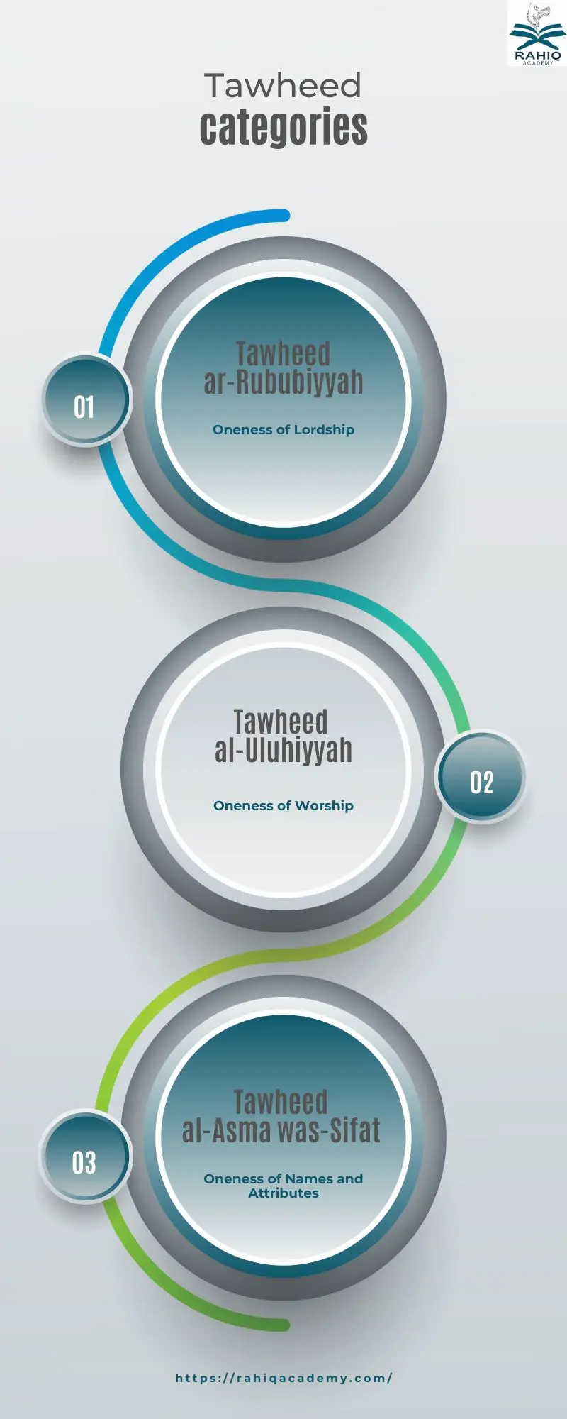 Importance of Aqeedah