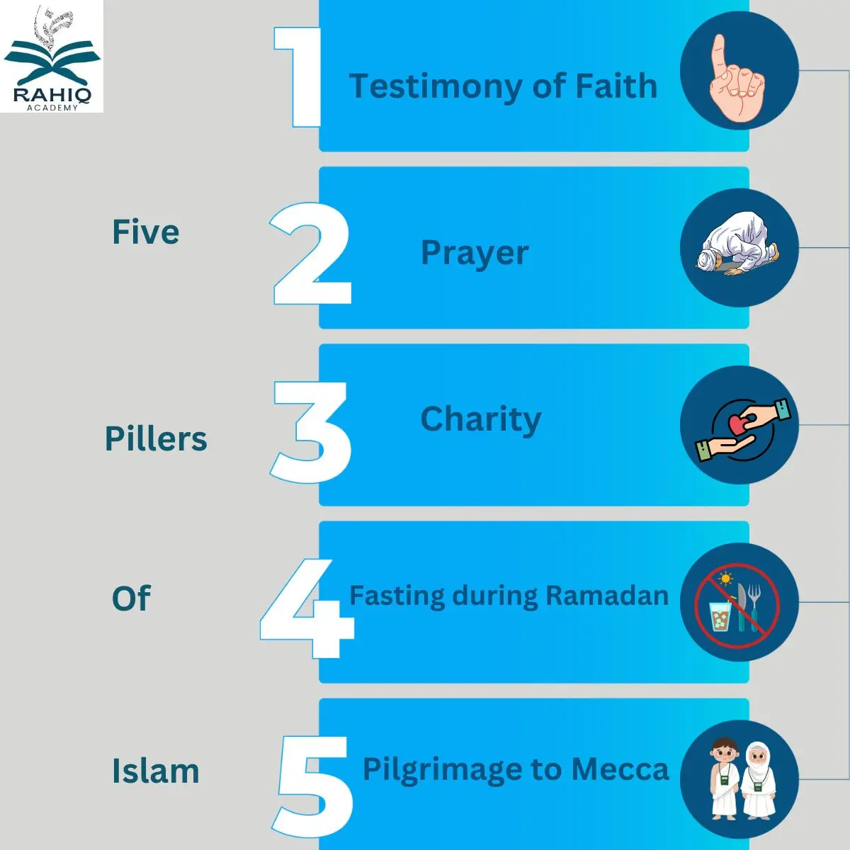 Understand the Five Pillars of Islam