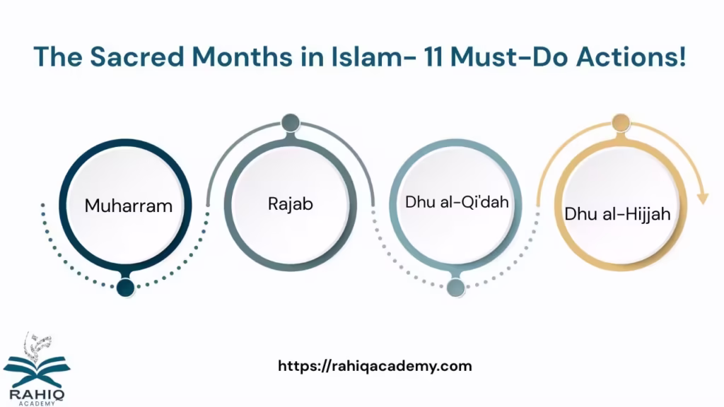 what are the sacred months in Islam​